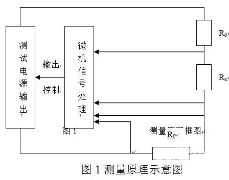 大地網接地電阻測試儀