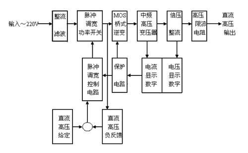 直流高壓發生器